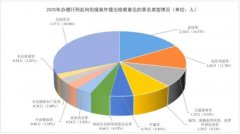 开展专项调研为市委策参考
